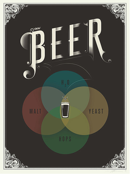 Pop Chart Lab --> Design + Data = Delight --> The Venn of Beer